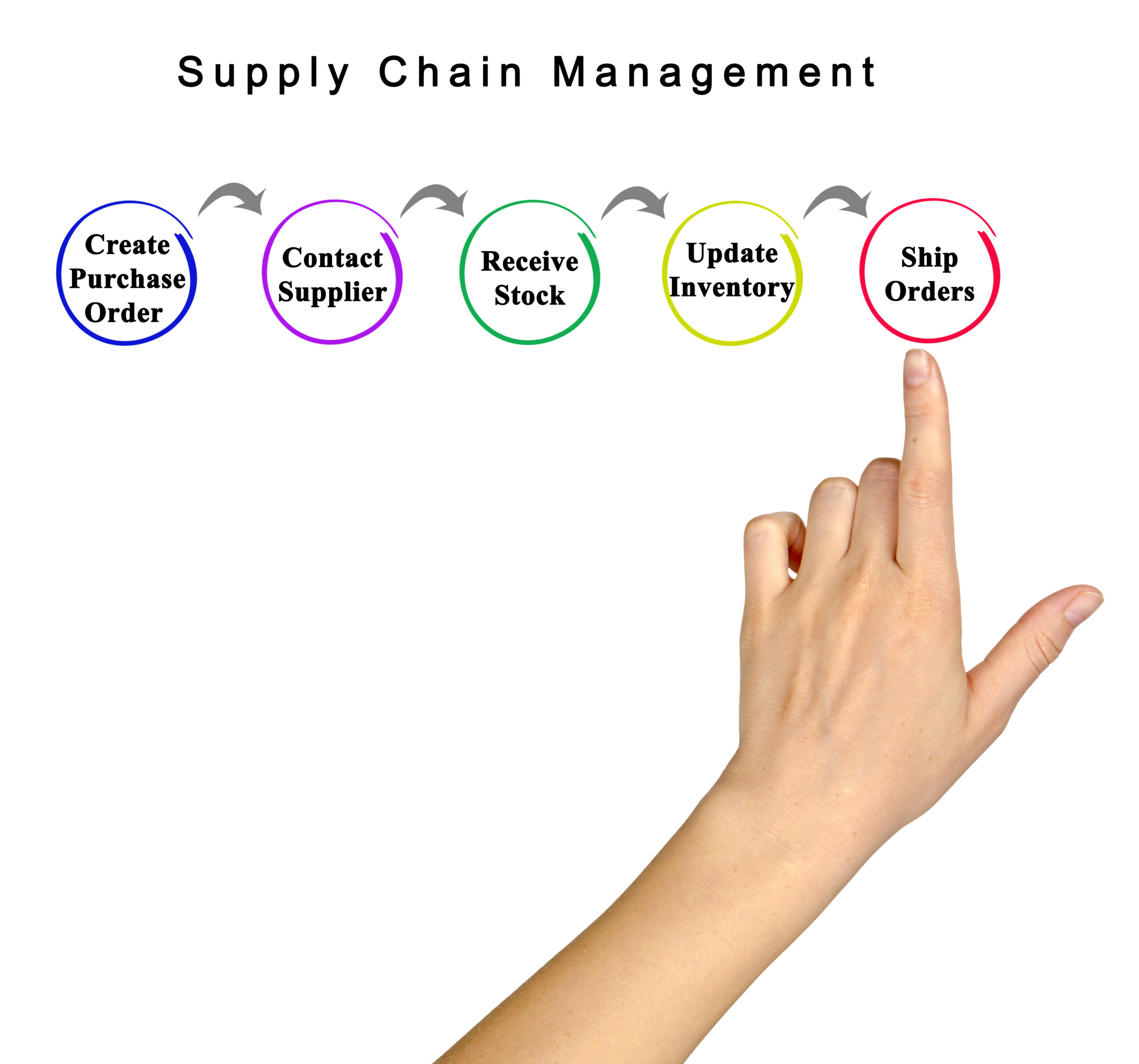 Building Resilient Mexico Automotive Supply Chains