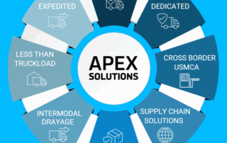 APEX Transit Logistics Solutions