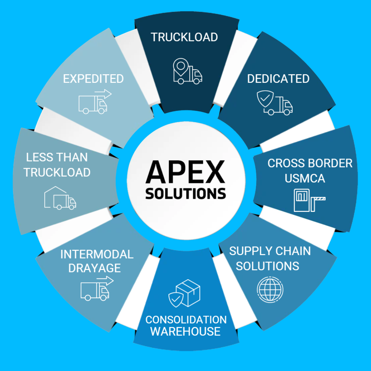 APEX Transit Logistics Solutions